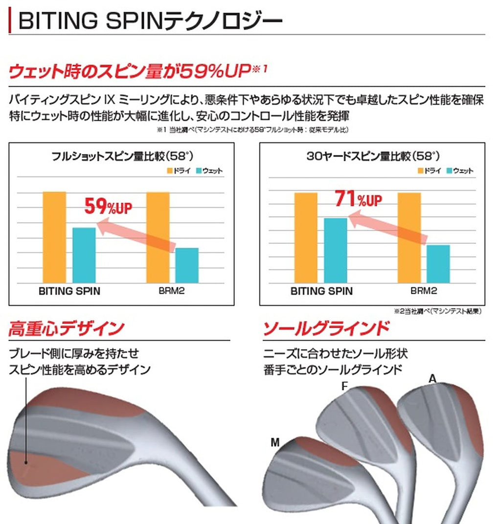 BS ブリヂストンゴルフ BITING SPIN ウエッジ メンズ 右用 N.S.PRO
